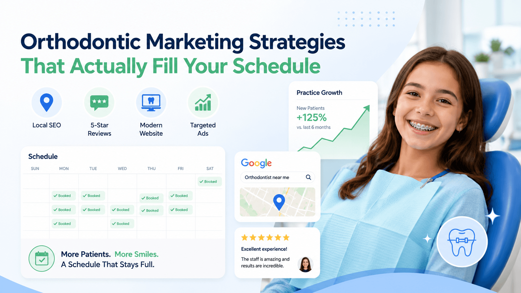Orthodontic Marketing Strategies