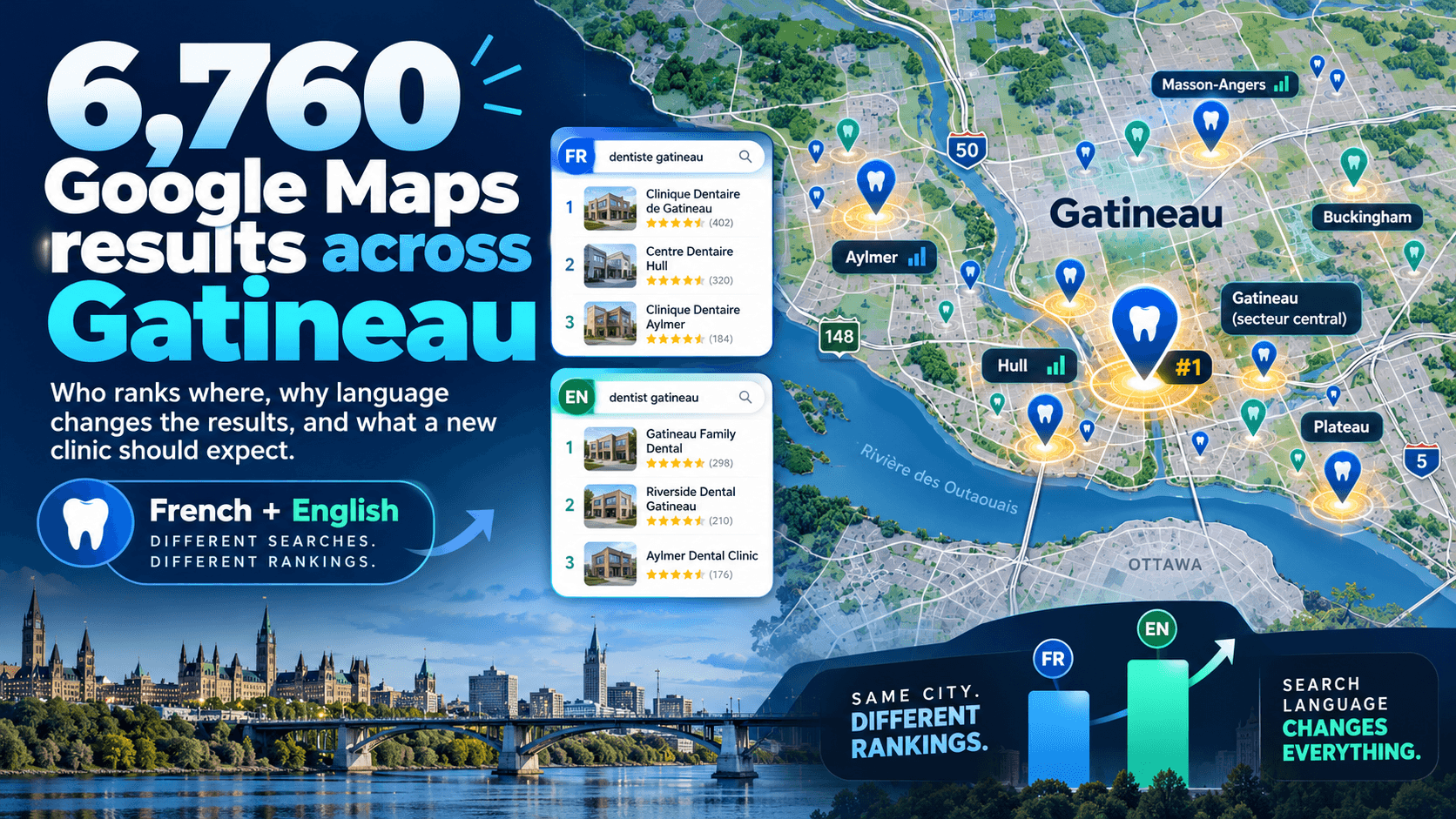 Gatineau Dental Market Study